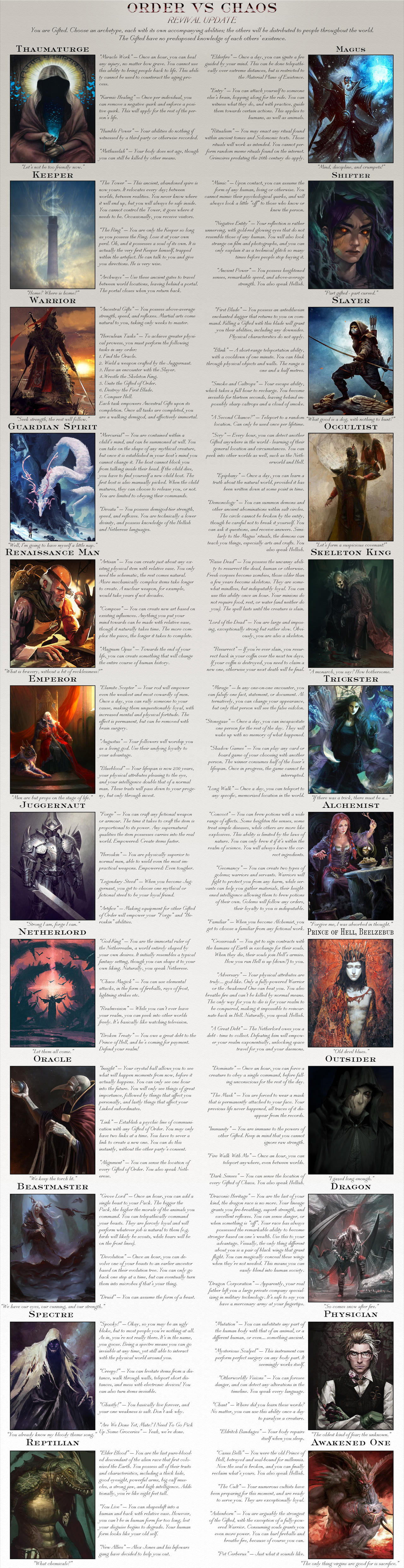 Order Vs Chaos CYOA (CYOA Recommendation) by JokuSSJ on DeviantArt