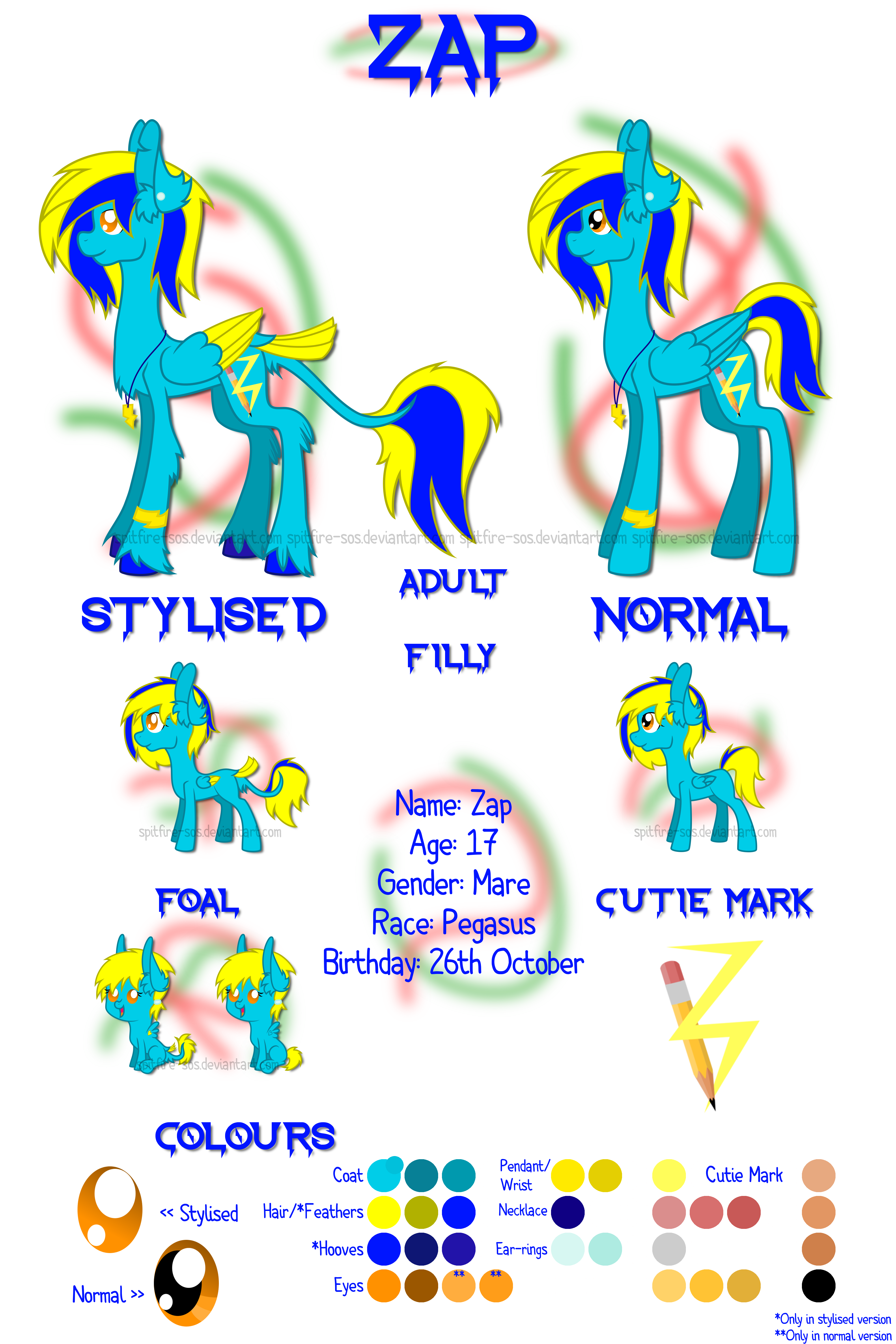 Zap Reference Sheet.