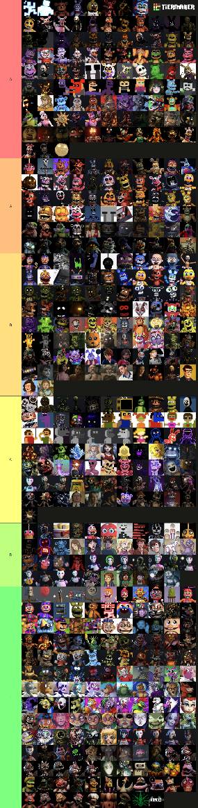 Sotm Layout FNAF (1-SOTM) CHARACTERS DESIGN TIRELIST by MONTGOMERYFNAFSB on DeviantArt