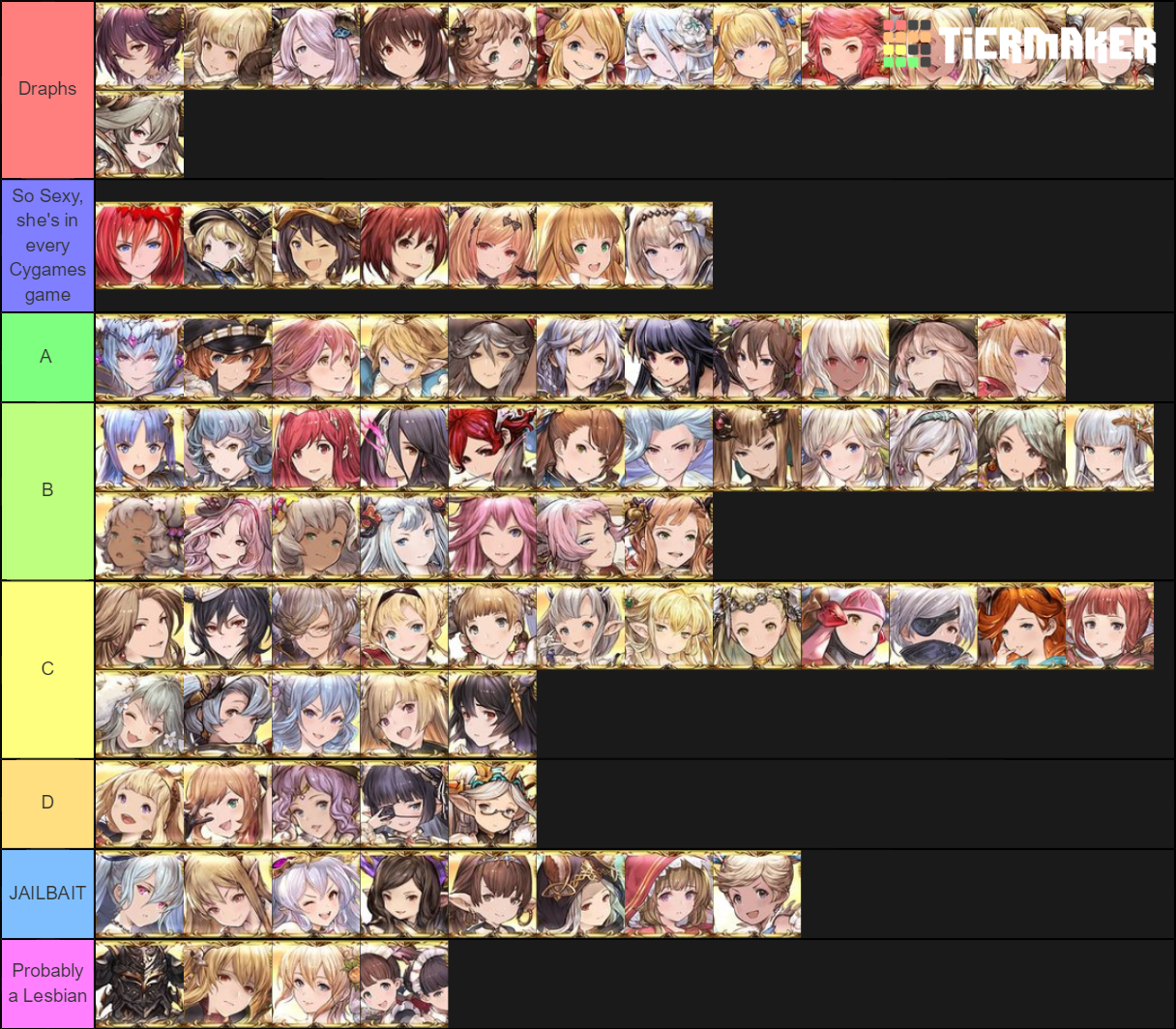 Granblue Fantasy Waifu Tier List By Autobothoneflash On Deviantart