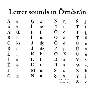 Ornestan pronunciation