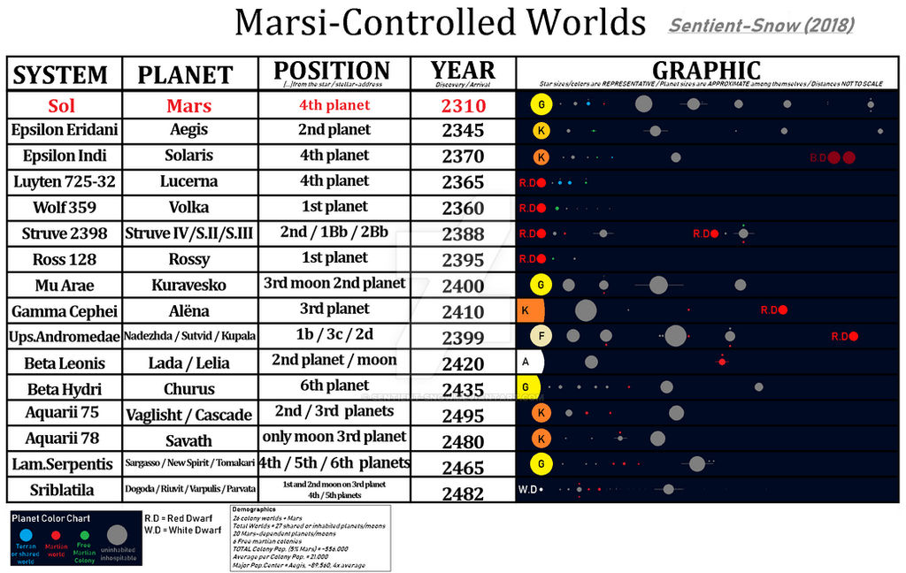 Sentient Planet Deviantart Marsi Planets by Sentient-Snow on DeviantArt