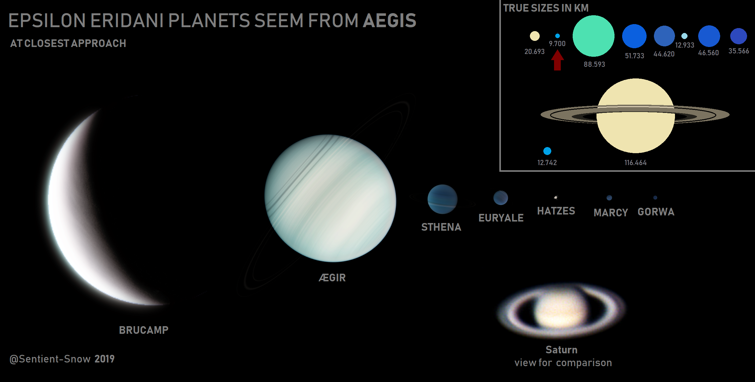 Sentient Planet Deviantart UPDATED Planets in the Sky from Aegis... by Sentient-Snow on DeviantArt