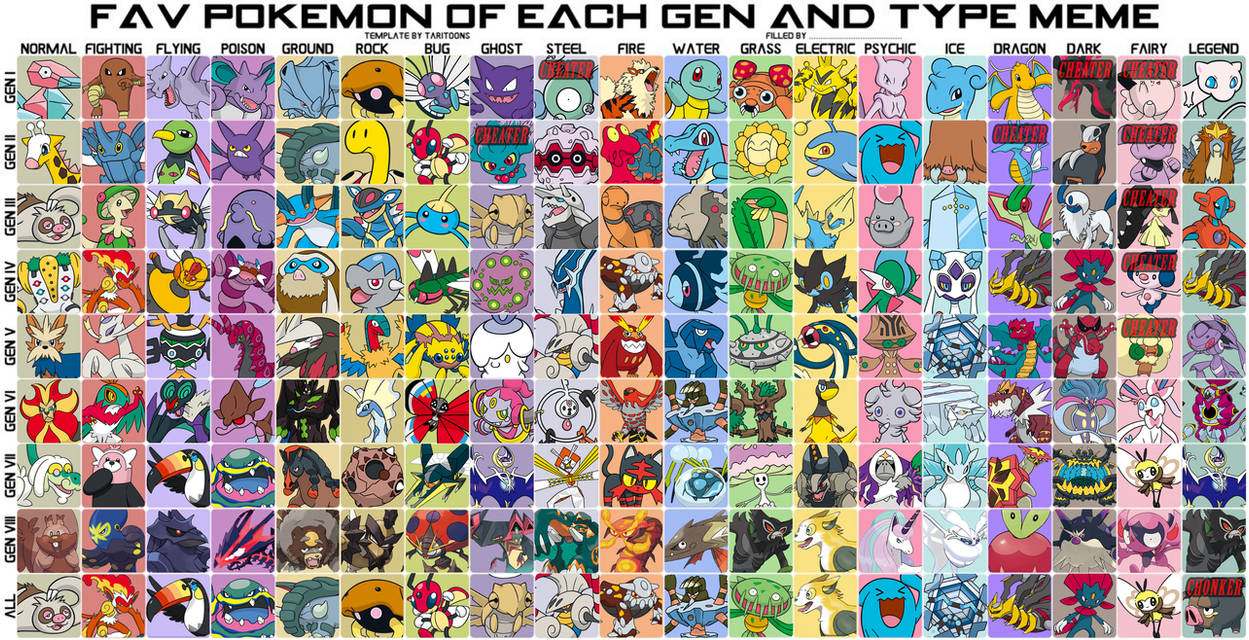 My favorites chart by PokemonCMG on DeviantArt
