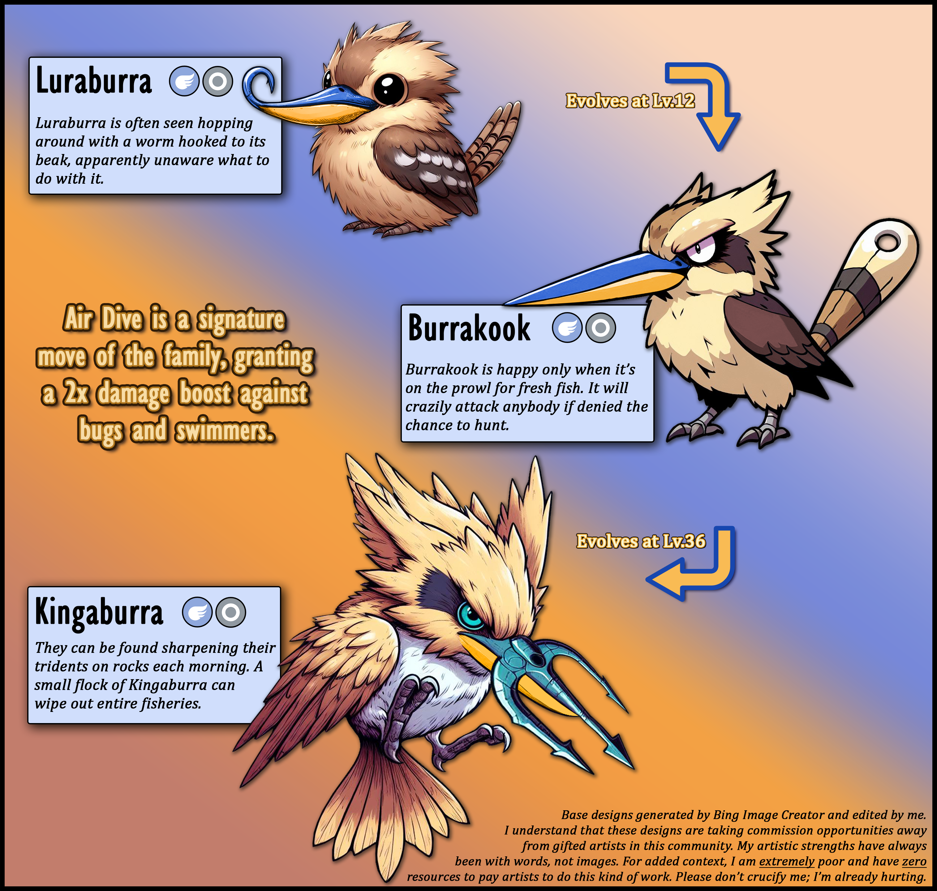 Tree Fakeemon Luraburra Family Tree (AI-assisted Fakemon) by PokemonCMG on DeviantArt