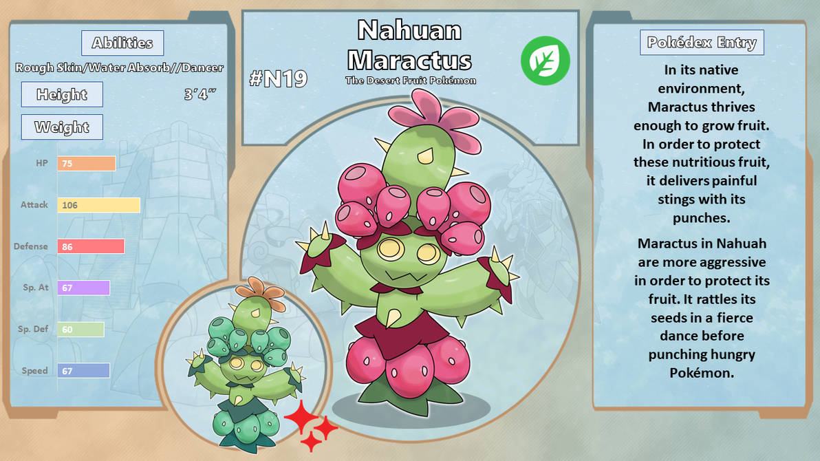 Marcactus Evolution Line Nahuan Maractus by FGKnight9 on DeviantArt