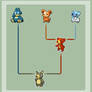 Bear Pokemon ancestry