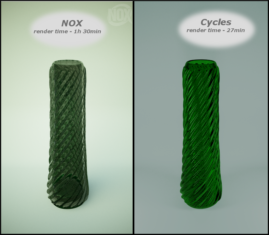 nox and cycles