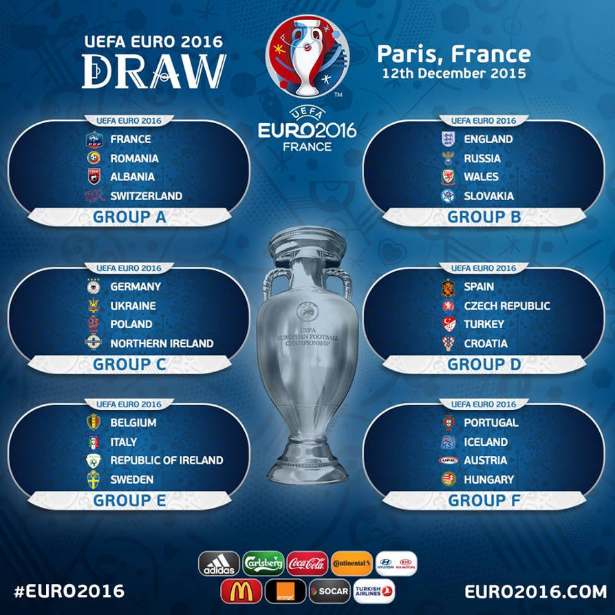 Евро 24 группы. Euro 2016 сетка. Жеребьевка евро 2016. Евро 2016 таблица. Евро 2016 таблица групп.