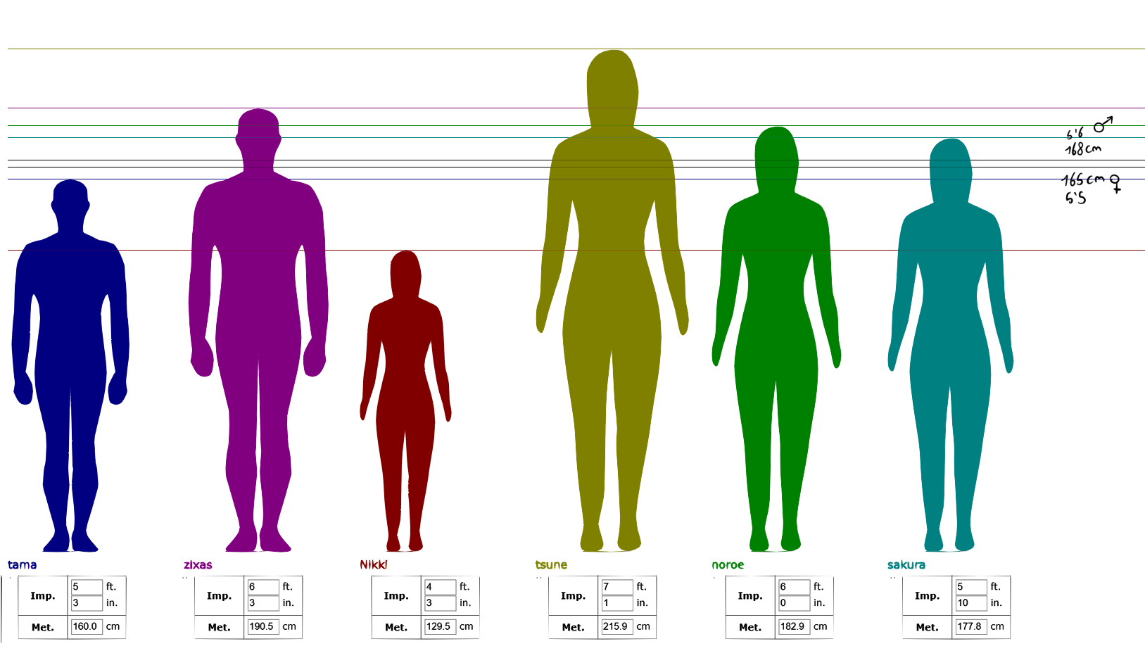 8 Height Example Height Chart by kerenitychan on DeviantArt