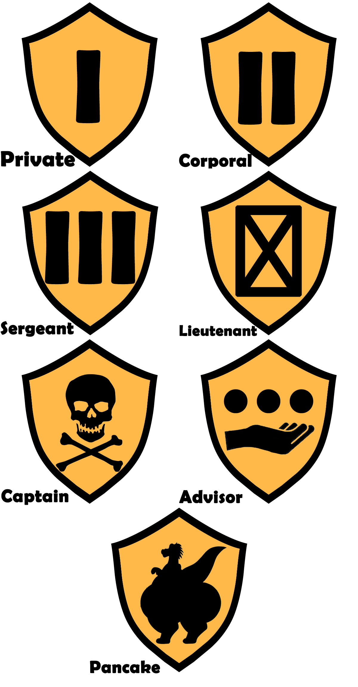 Royal Guards Ranks at Mary Kemp blog