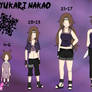 Yukari Nakao Timeline