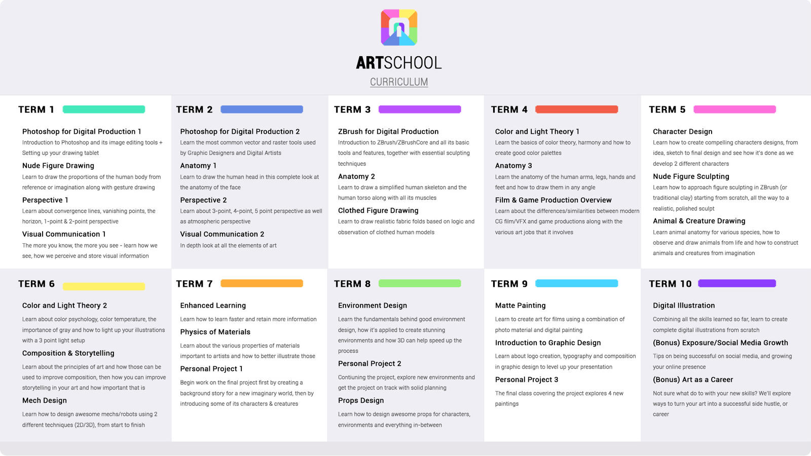ART School for Digital Artists