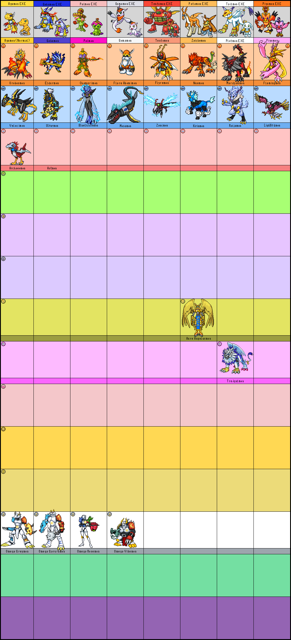 Armor Evolution Chart