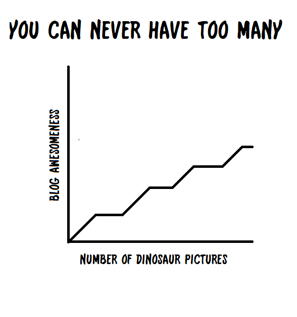 Dinosaur Pictures