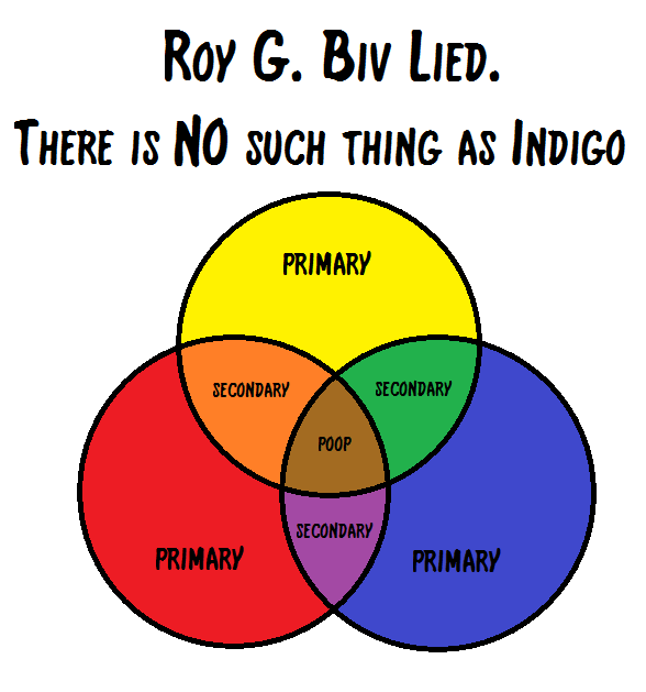Roy G Biv By C10brook On DeviantArt