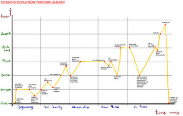 Evolution diagram -sort of...-