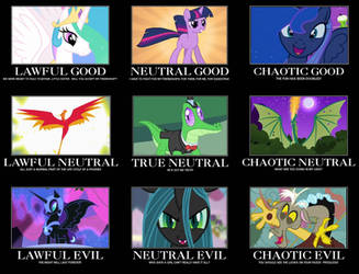 My Little Pony Alignment Chart