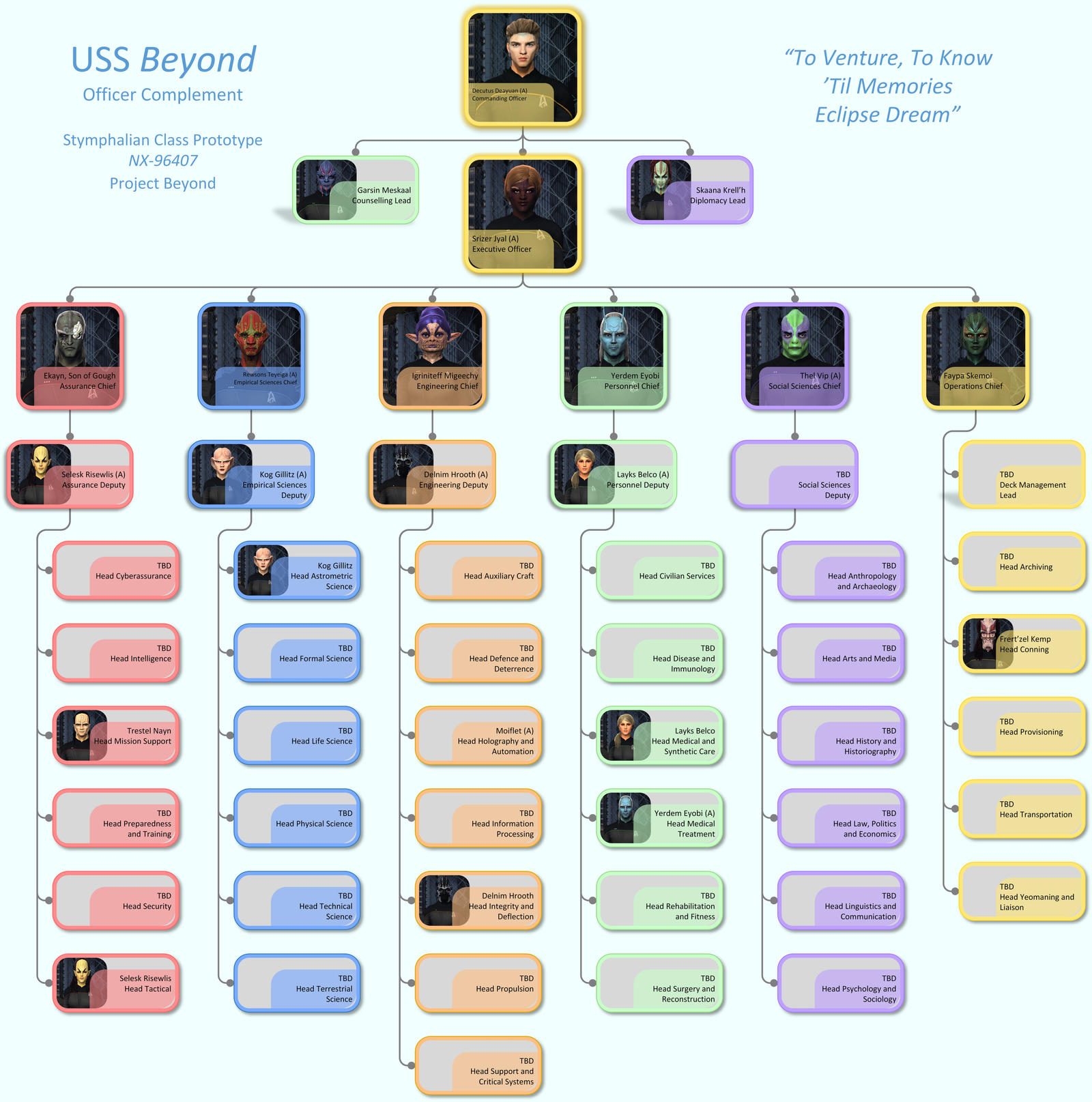 Alignment Chart Star Trek