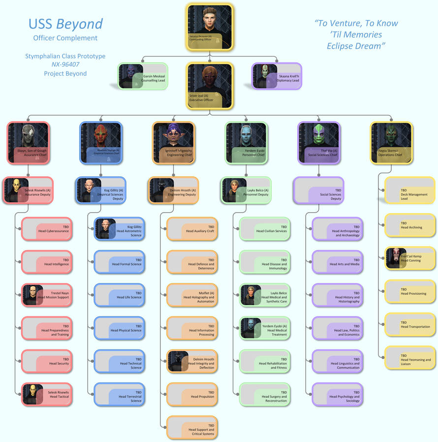 UPDATED Star Trek - Starship Command Structure by Enethrin on DeviantArt