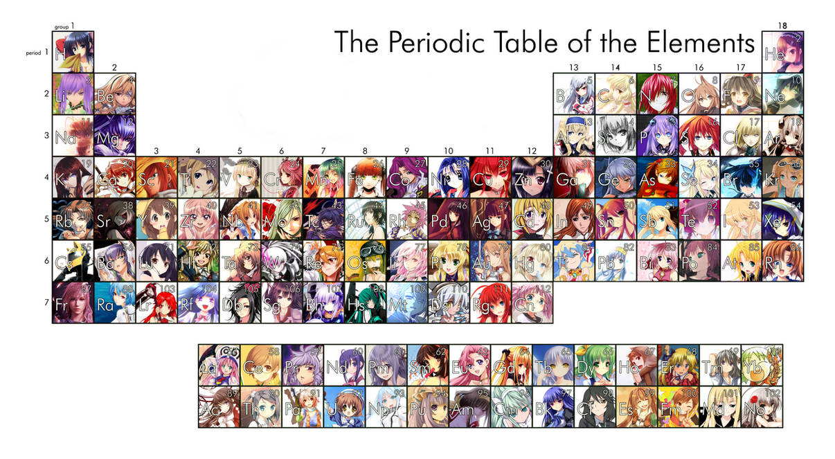 Periodic Table by cascorian on DeviantArt