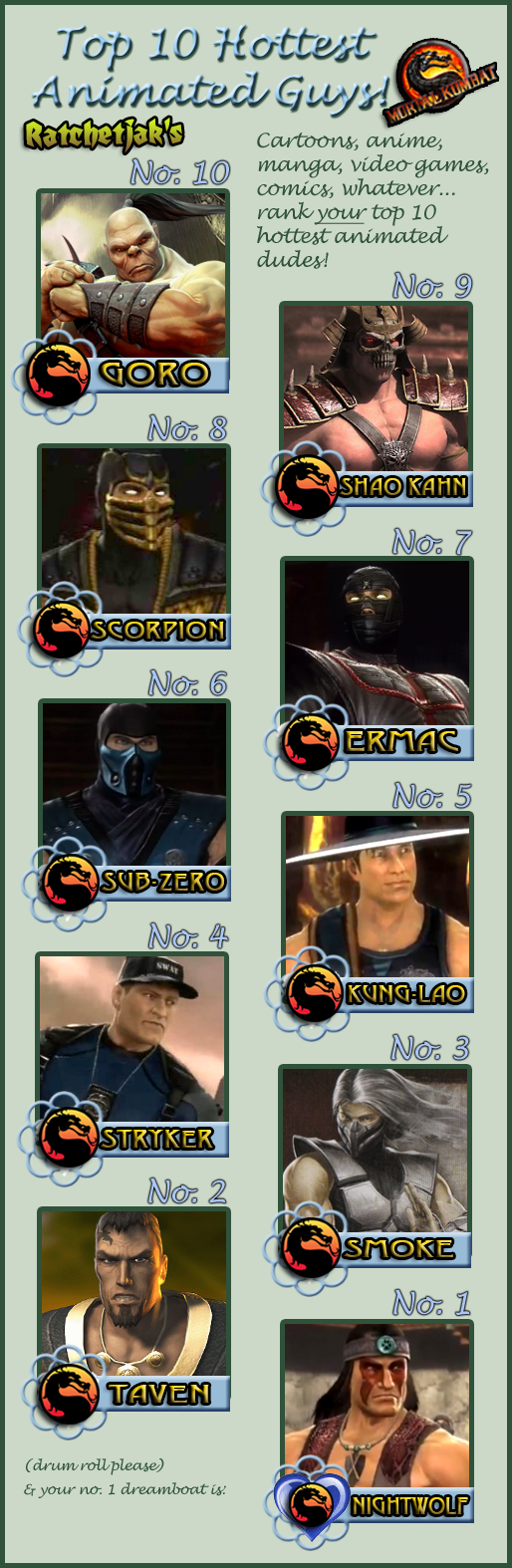 RJ's Top 10 Hottest Mortal Kombat guys