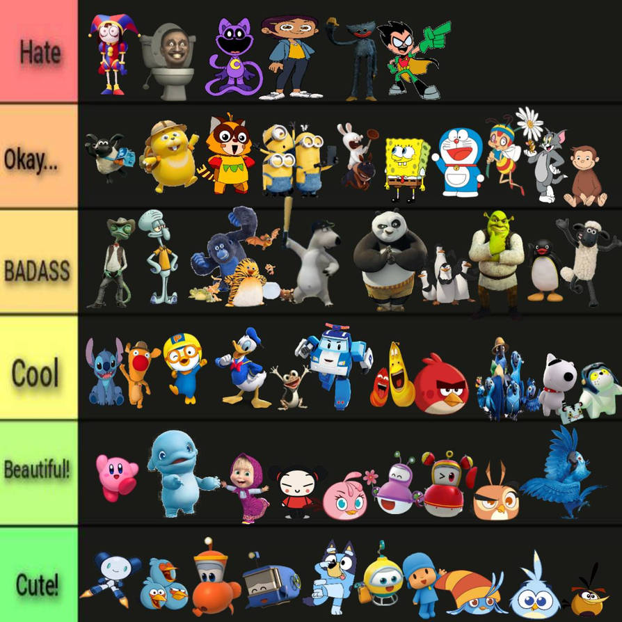 Good Ranting Characters Ranking Characters by farrelardanhalid on DeviantArt