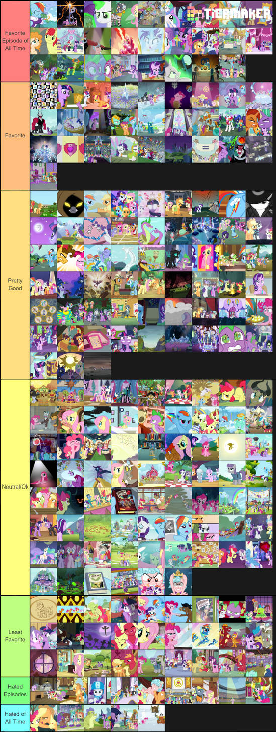 Mlp Plot My Little Pony Friendship is Magic Episode Ranking by GhostWriter434 on ...