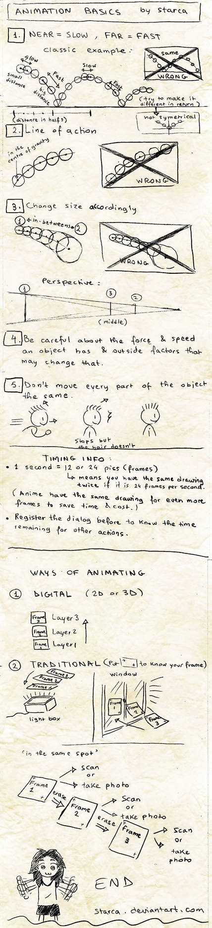 Basic Animation Tips by starca on DeviantArt