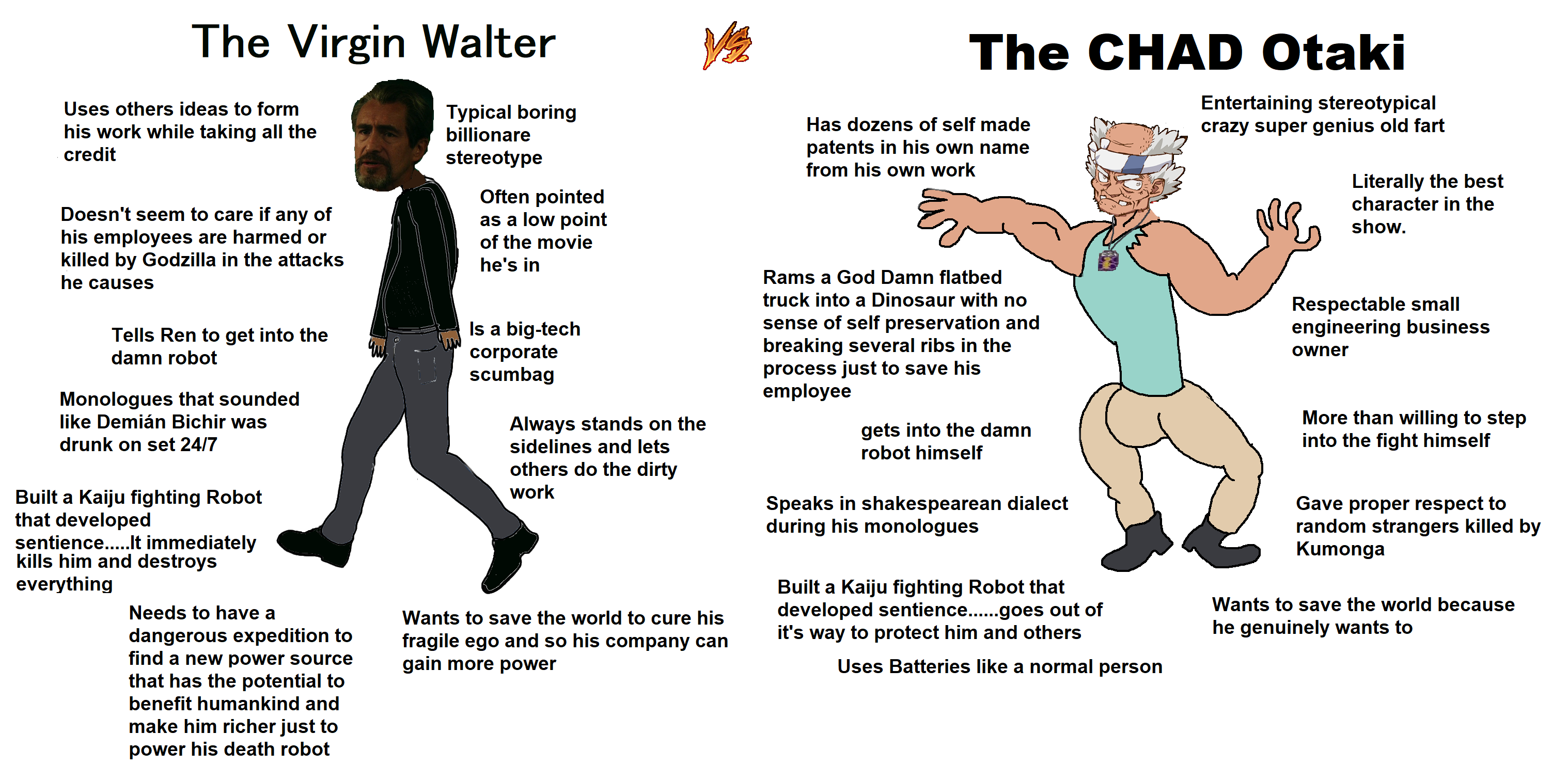 Virgin vs Chad Meme Templates Download - Dankest