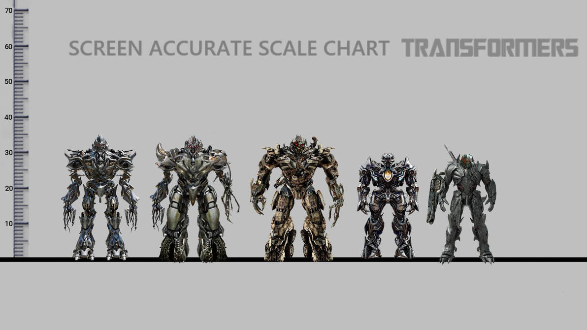 Megatron Size Bayverse Megatron size comparison!! by maxhastings on DeviantArt