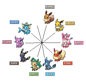 Eeveelution Chart by Pokemon-Mento on deviantART