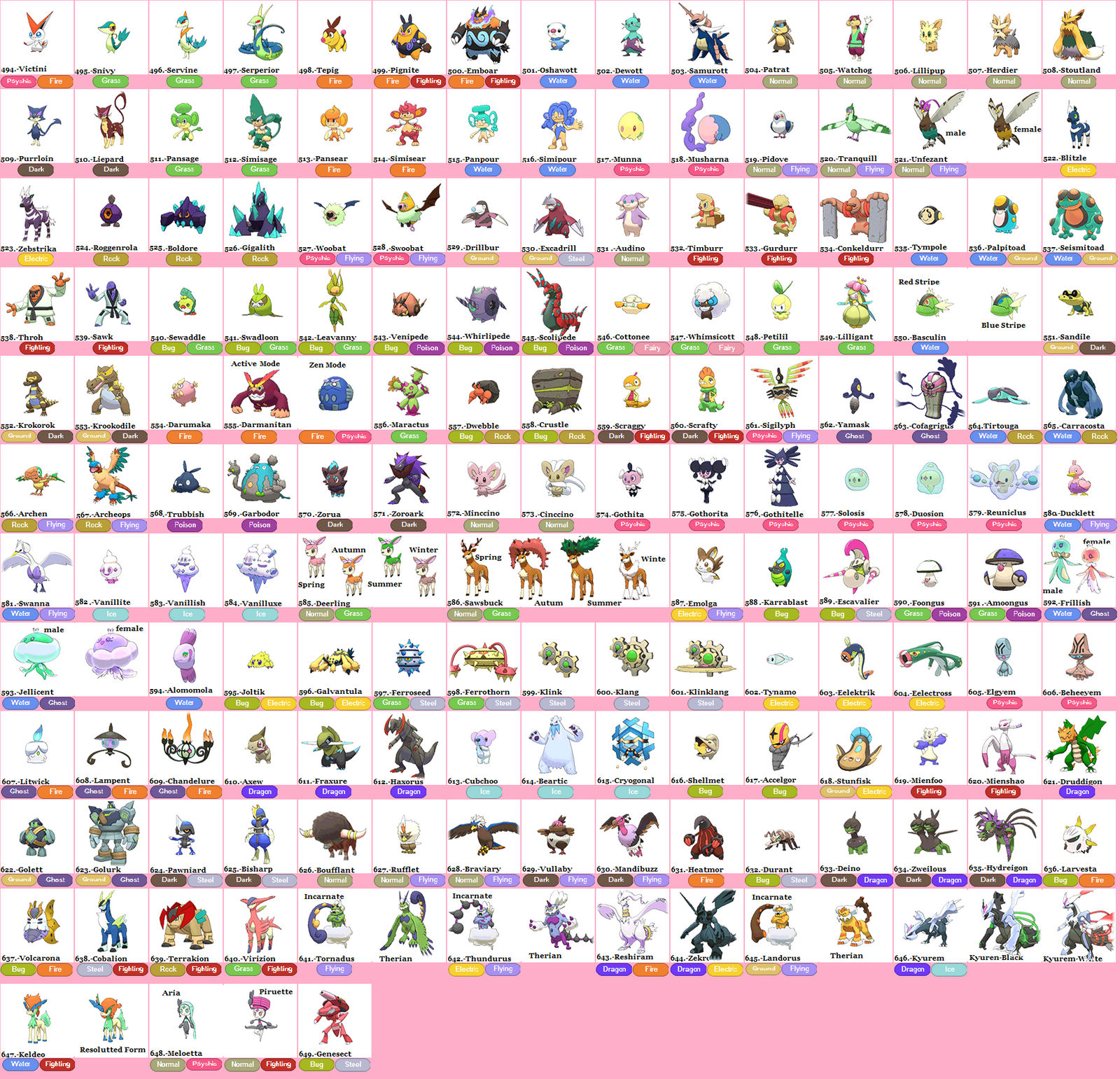 Unova Pokedex Gen V Open Pink Edit by JorMxDos on DeviantArt