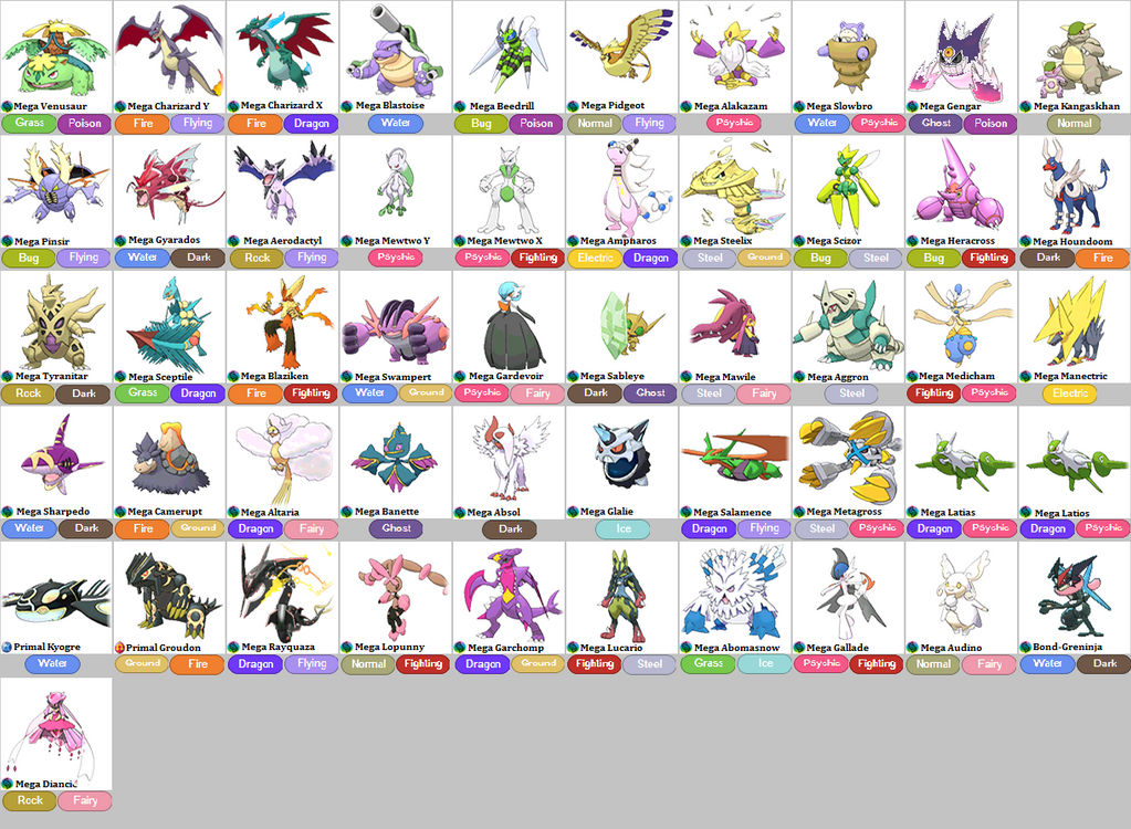 Pokemon 10085 Shiny Mega Dodrio Pokedex: Evolution, Moves, Location, Stats