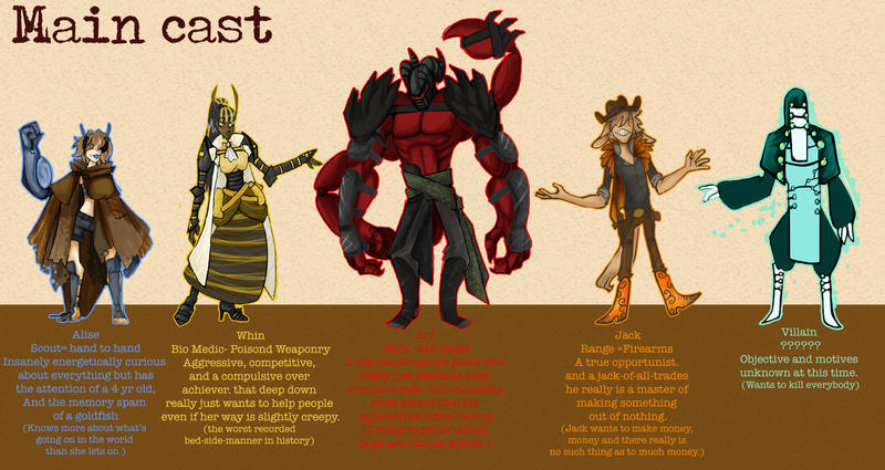 Character Line Up Types Character Line up by Tangledwires on DeviantArt