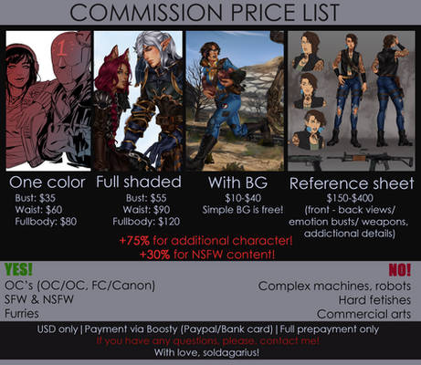 PayPal commission price list
