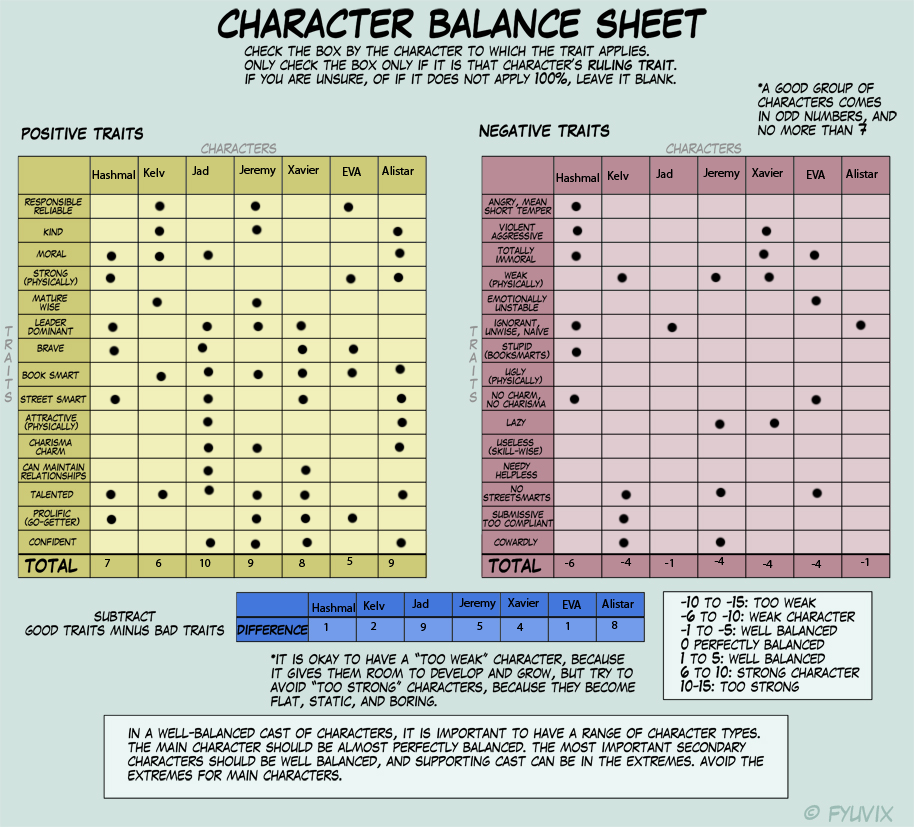 Irate balances characters