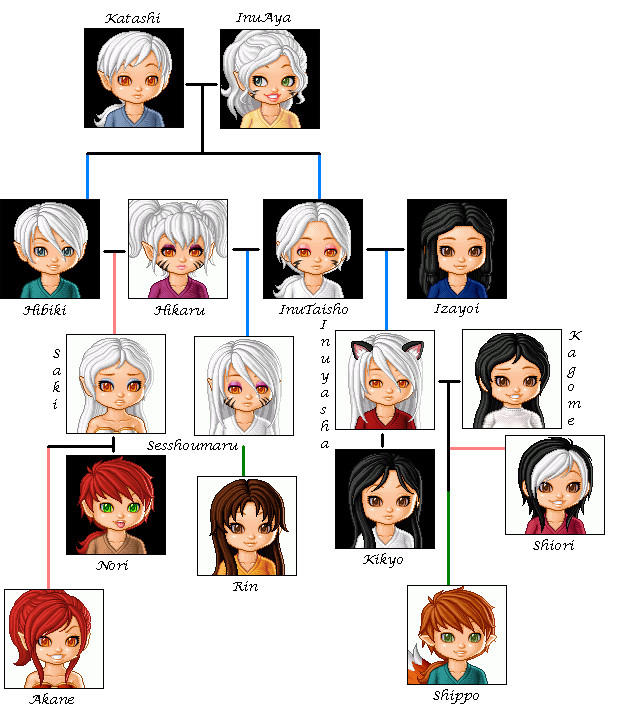 pix Sesshomaru Family Tree another inu family tree by