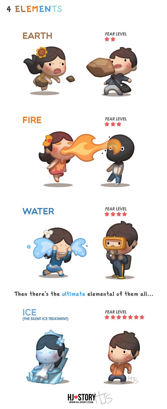 Animation Four Elements 4 Elements by hjstory on DeviantArt