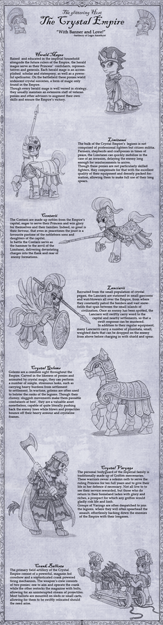 Equestria at War: Forces of the Crystal Empire