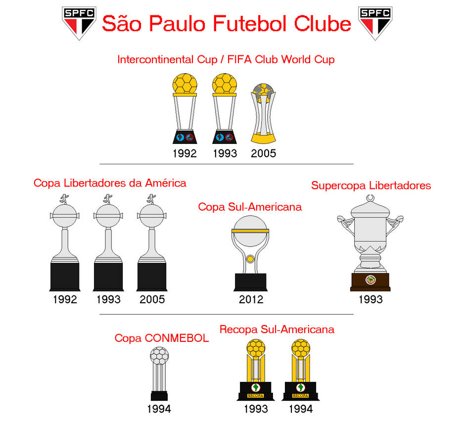 Sao Paulo - Titulos Internacionais by LucasCubas on DeviantArt