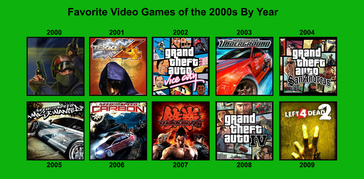 Game Rocker 2000s Best Video Games Of The 2000S : EarlyGame – DRXKT