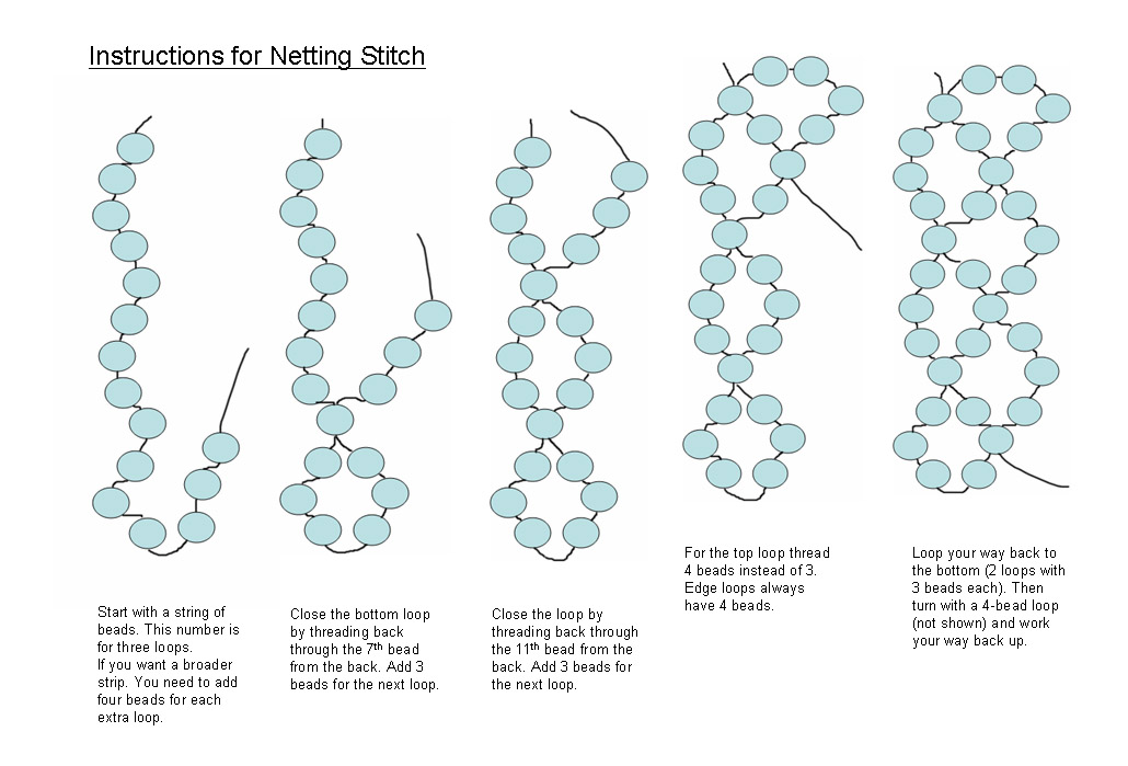 Instructions for Netting