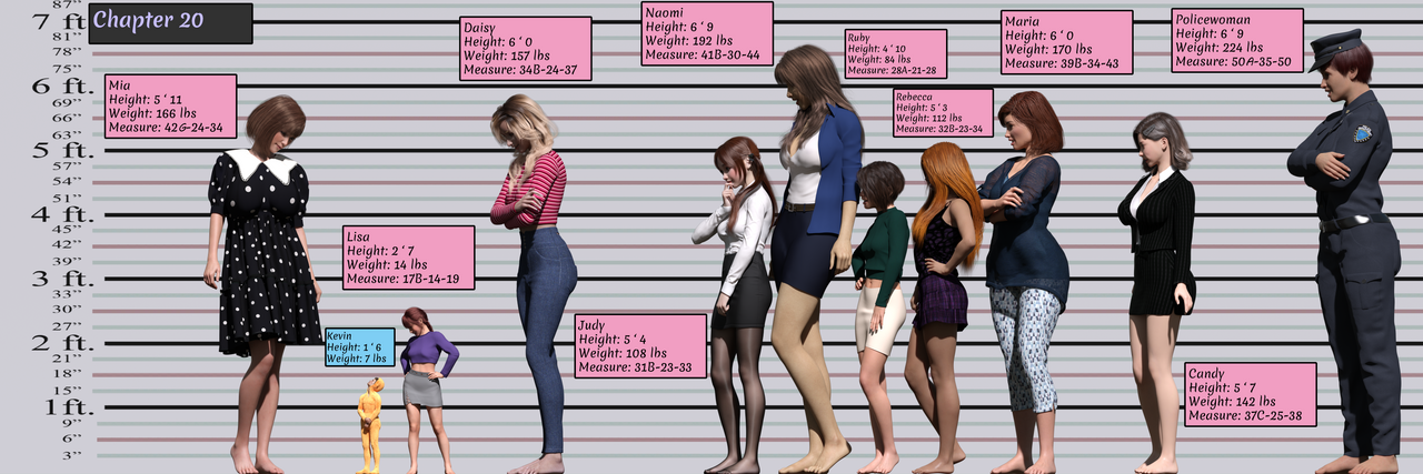 Height Comparison (End of Chapter 20) by harafung on DeviantArt