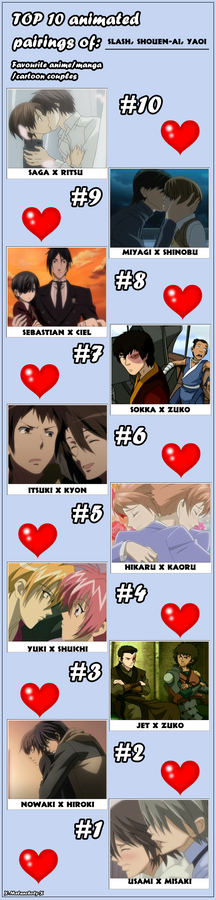 Top 10 Couples - Yaoi