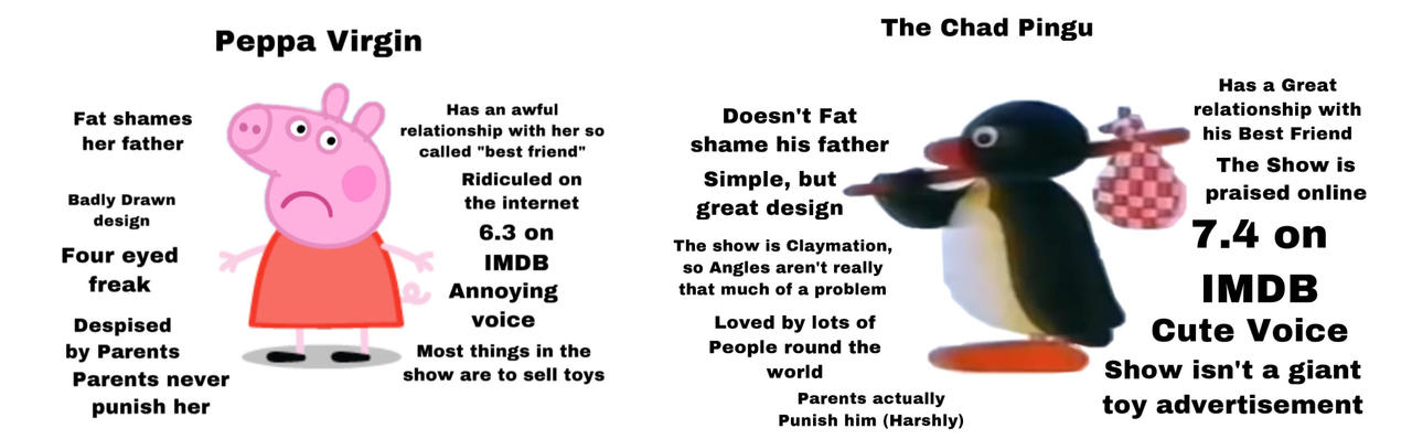 Virgin vs Chad Meme - Comic Studio