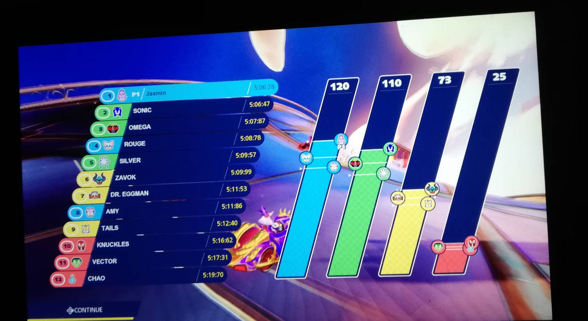 TSR girl power by StarscreamFanGirl95 on DeviantArt