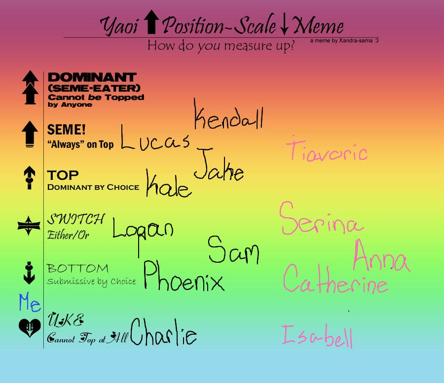 Deviantart Character Chart Character Chart by IllAdoptYouLove on DeviantArt