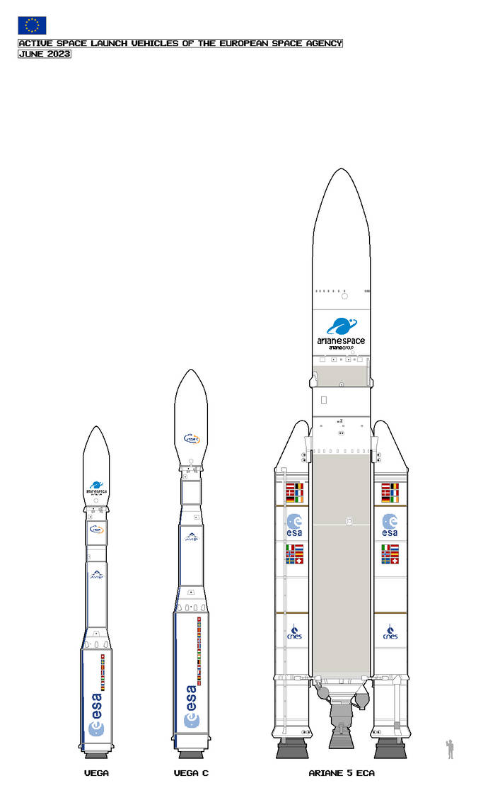 European space rockets - 2023/6 by PzKpfwI on DeviantArt