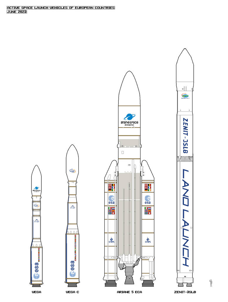 European space rockets - 2023/6 by PzKpfwI on DeviantArt